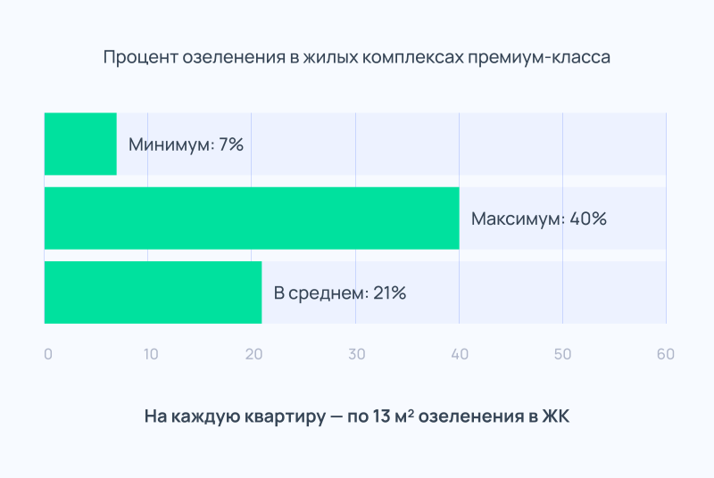 Как пандемия изменила подход горожан к выбору квартиры: итоги пяти лет