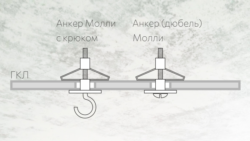 Как самостоятельно повесить люстру в доме