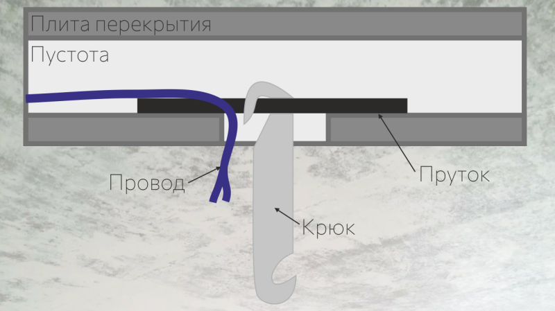 Как самостоятельно повесить люстру в доме