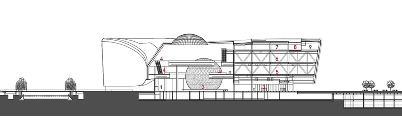 Новый музей науки и техники провинции Хэнань, Китай