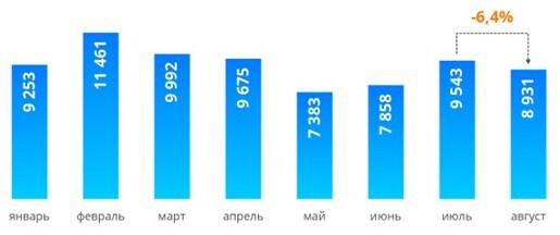 Росреестр сообщил о росте спроса на жилье в новостройках Москвы