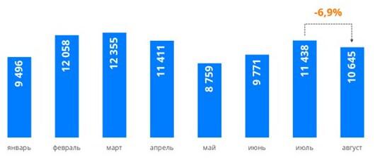 Росреестр сообщил о снижении спроса на вторичное жилье в Москве