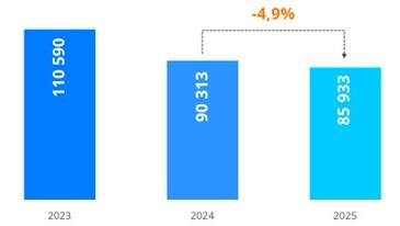 Росреестр сообщил о снижении спроса на вторичное жилье в Москве